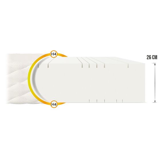 Goya Max Plus foam mattress 140 x 200 cm