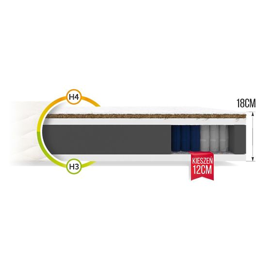 Pocket mattress Family 160 x 200 cm